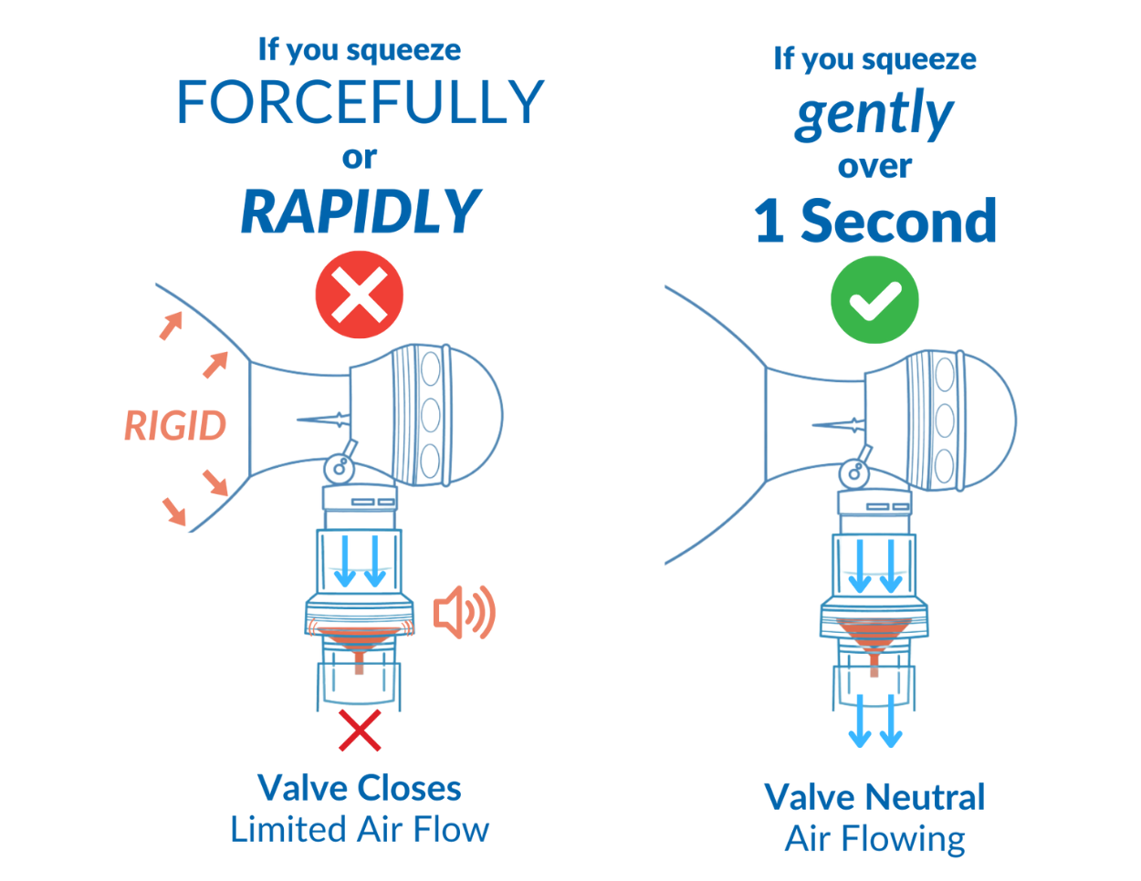 how sotair works graphic