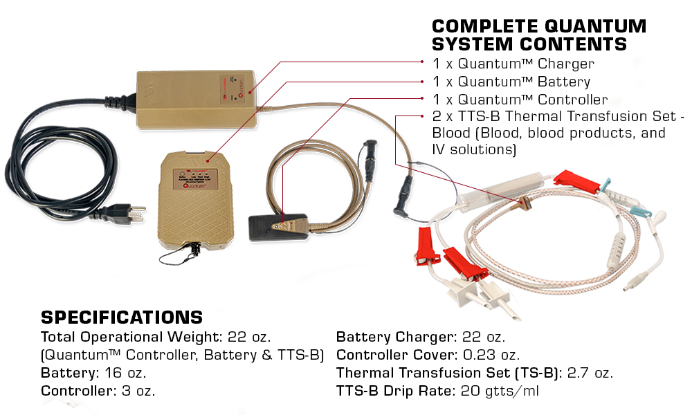 Quantum System Contents