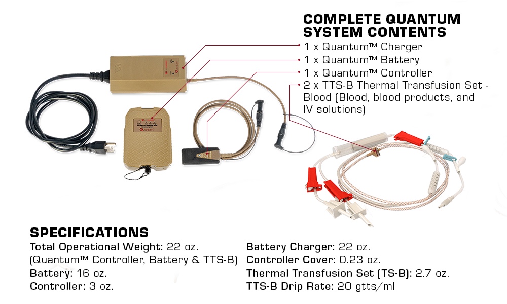 Quantum System Contents