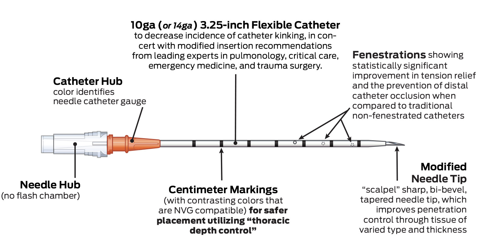 Enhanced Ars For Needle Decompression 14 Gauge X 3 25 In North American Rescue